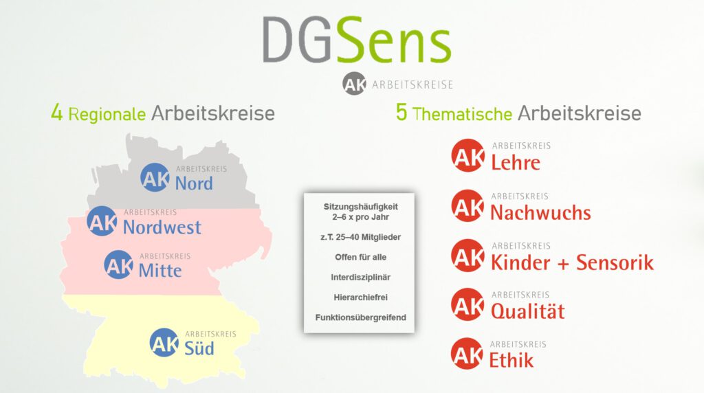 Arbeitskreise
