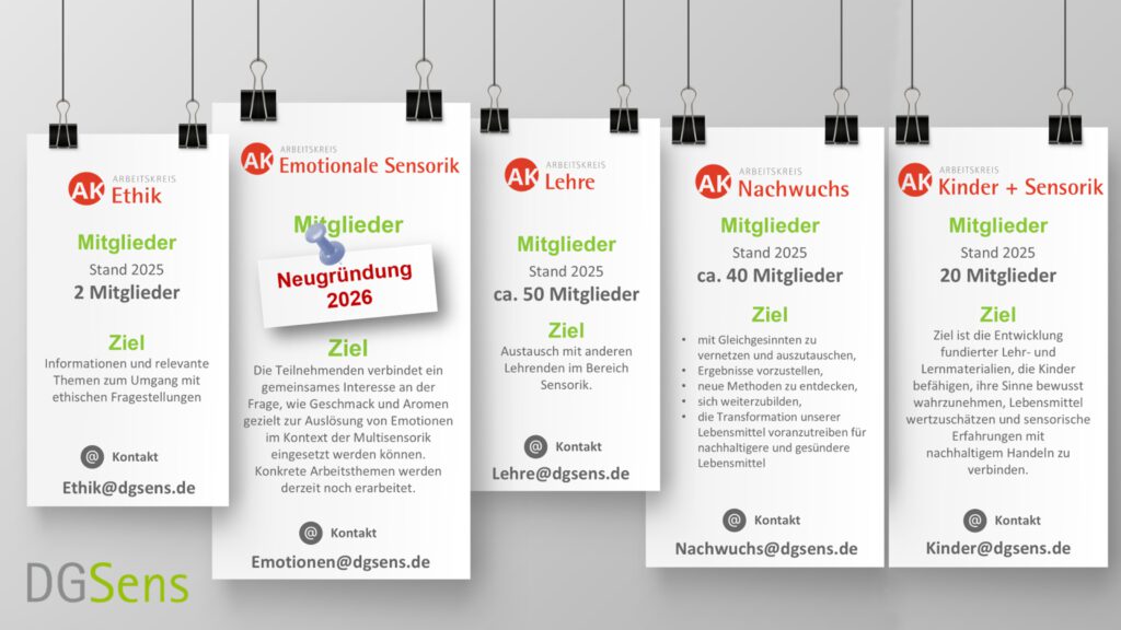 AK Thematisch Übersicht 2026